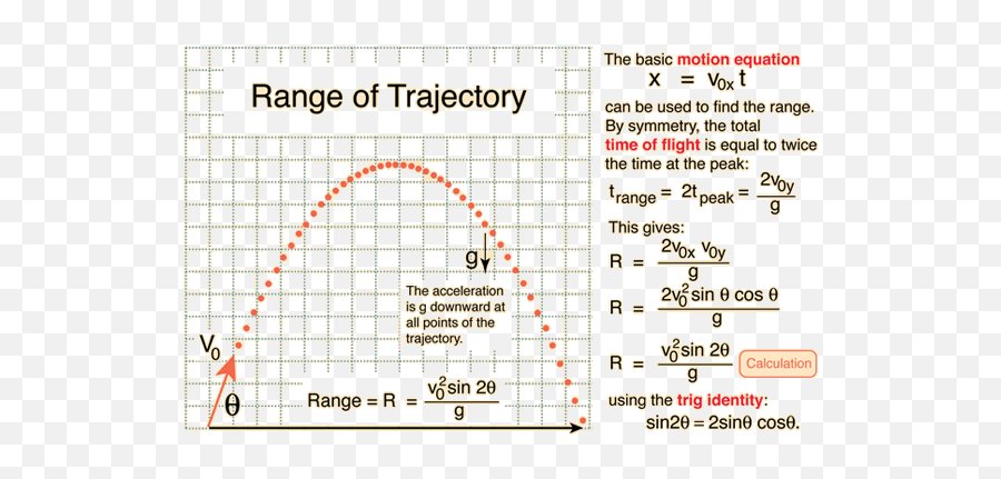 Trajectories - Trajectory Formula Emoji,Projectil Emotion Height Equation