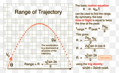 Trajectories - Trajectory Formula Emoji,Projectil Emotion Height Equation