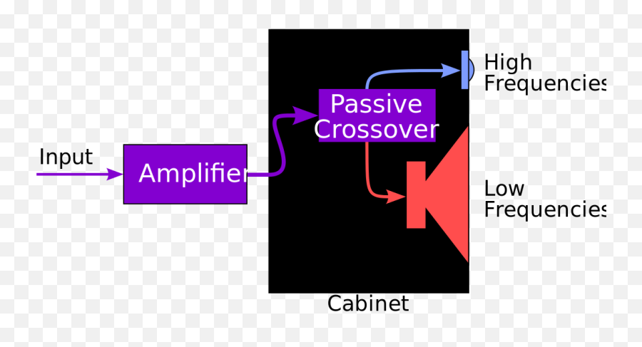 How To Evaluate A Elac Navis Bookshelf Powered Speaker - Passive Pa Audio Crossover Emoji,What The Emotion Conveyed By Beethoven No. 5 Symphony First Movement Allegro Cno