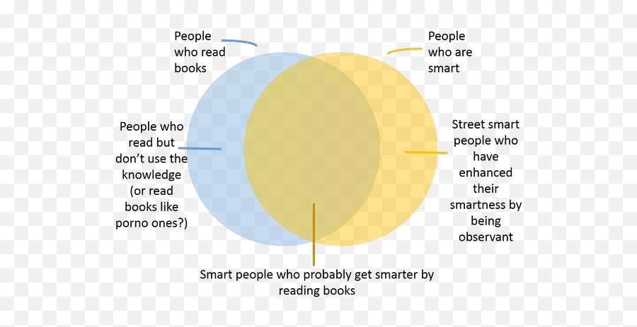 Are People Who Read Books Smarter Than Those Who Donu0027t - Quora Dot Emoji,Don't Let Emotions Run Your Life For Teens Pdf