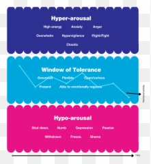 Supporting Emotional Regulation - Horizontal Emoji,Emotions Regulation Activities