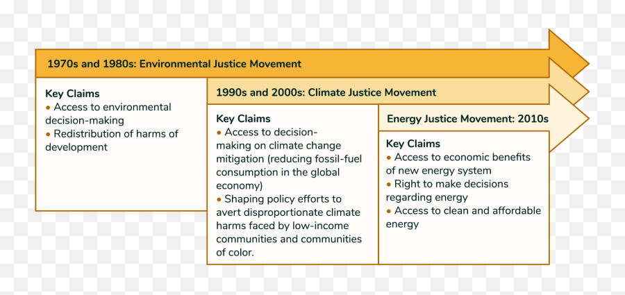 Section 1 - Defining Energy Justice Connections To Vertical Emoji,Who Controlling The Energy Of Emotion And Color