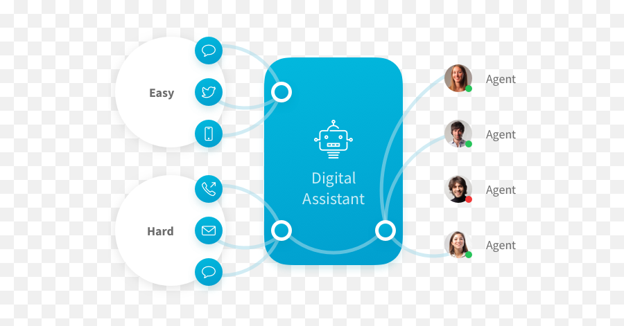 Automated Customer Service Fundamentals For Powerful Emoji,Khajiit Emotions Morph