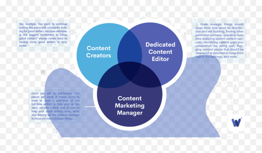 How Your Content Team Should Look With 1 3 And 10 People Emoji,Three Cherry Emojis