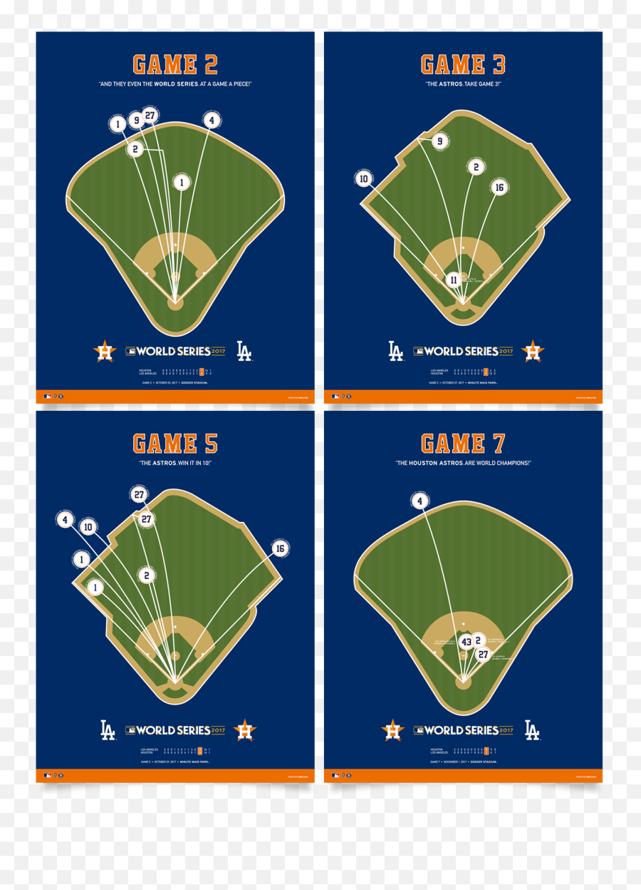 Astros 2017 World Series Spray Chart Posters Emoji,Houston Astros Emoticon Twitter