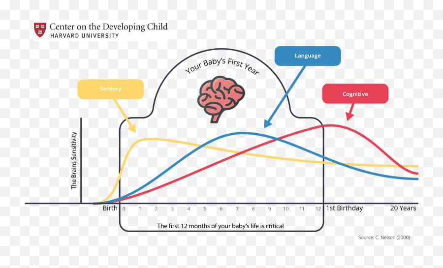 4 Reasons Wordle Is The Most Innovative Babytech In 2018 Emoji,Emotion Wordle