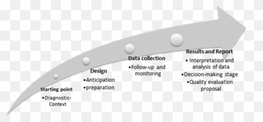 Ensuring Quality In A Foreign Language Tutoring Program For - Dot Emoji,Izard Emotions