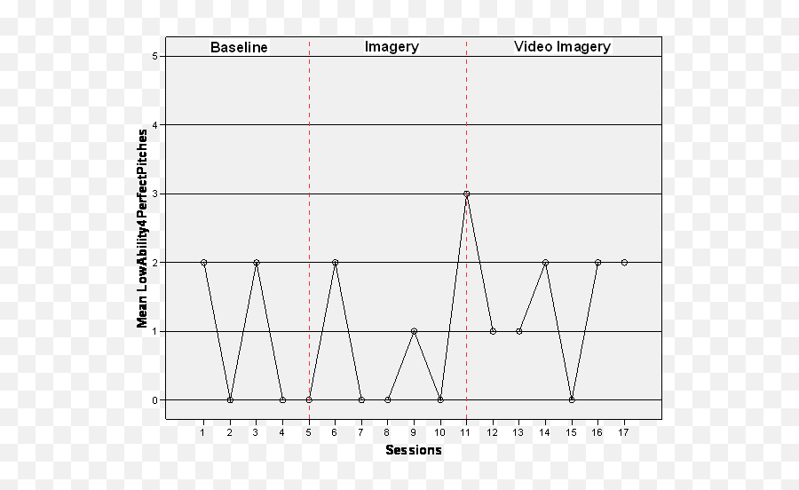 Volume 11 Number 1 U2013 The Sport Journal - Vertical Emoji,Periodic Chart Of Human Emotions