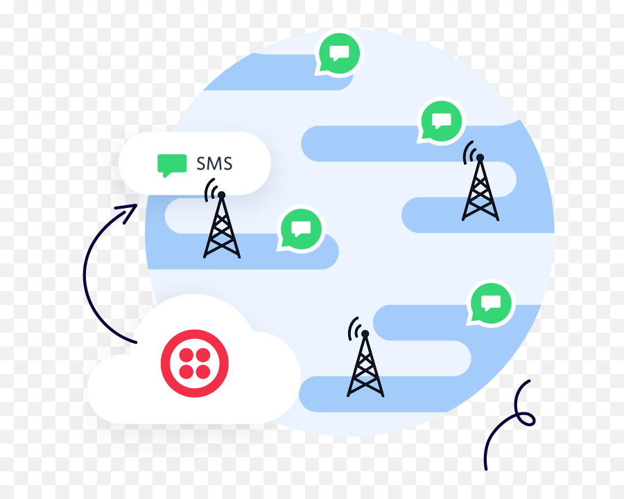 Sms Service Send Text Messages With Twilio Apis Emoji,Easy Sms Emoji Message