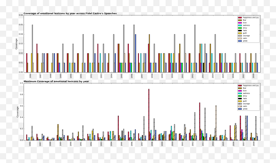 The Year - Statistical Graphics Emoji,Quilt Emotion