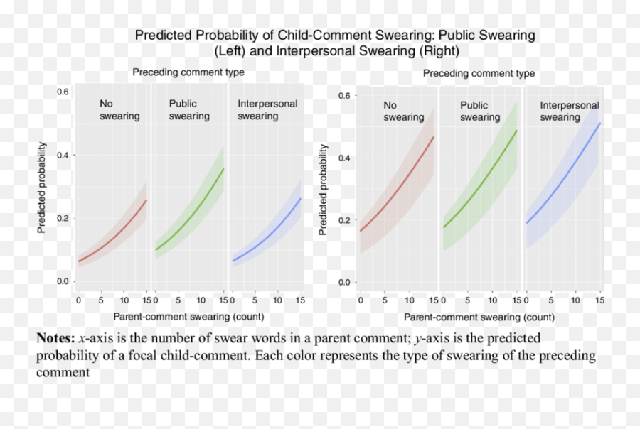 Predicted Probability Of A Focal Child - Plot Emoji,The Office Memes I Second That Emotion