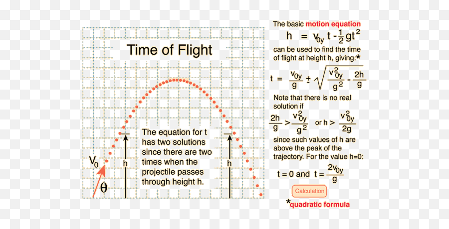 Trajectories - Calculate Time Of Flight Emoji,Projectil Emotion Height Equation