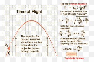 Trajectories - Calculate Time Of Flight Emoji,Projectil Emotion Height Equation