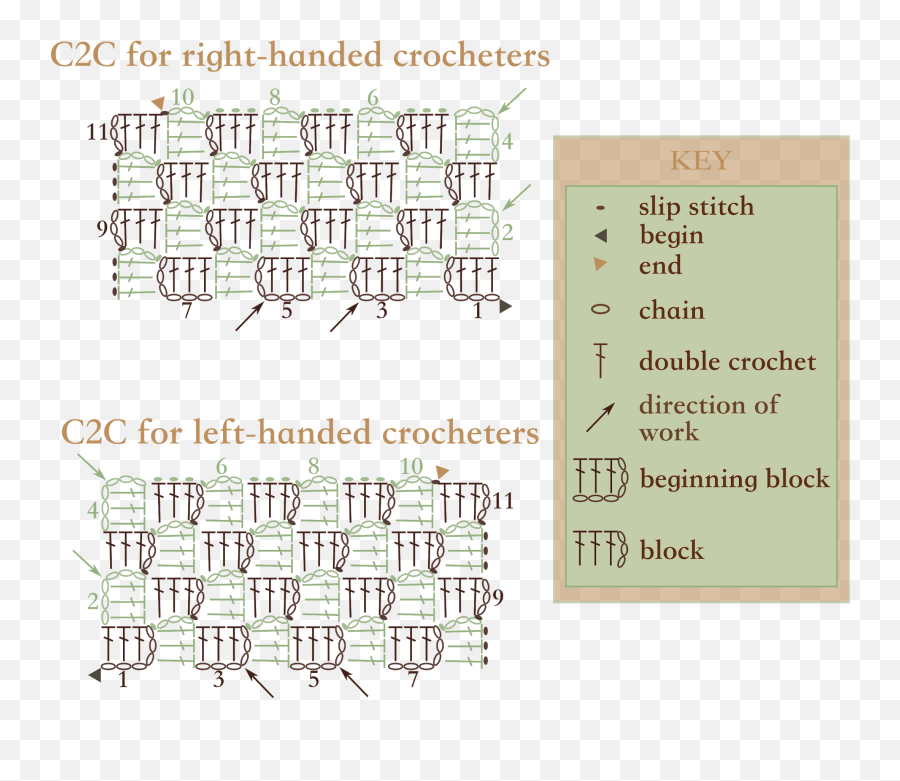 Sponsored Blog Post Archives - Dot Emoji,Crochet Written Pattern C2c Emoji Shawl