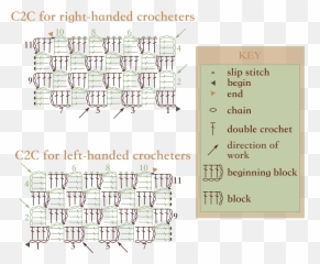 Sponsored Blog Post Archives - Dot Emoji,Crochet Written Pattern C2c Emoji Shawl