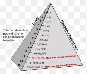 Most Sophisticated Crime Ever Committed - Pyramid Scheme Graph Emoji,Alexia Cooper Juror Emotion-movie