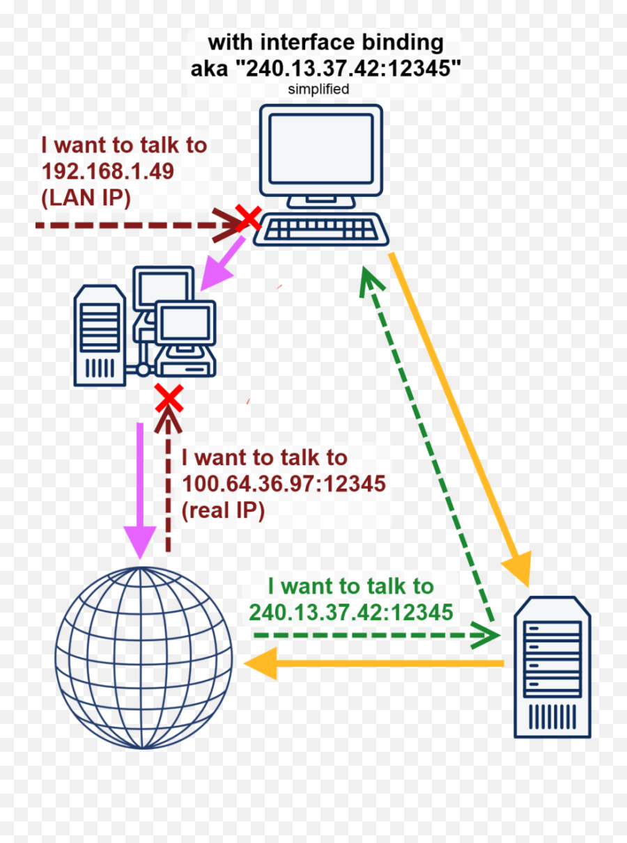 The Guide For Torrenting Split - Tunneling Killswitch And Emoji,Emojis Are Everywhere And They're Changing How We Communicate Cbc.ca