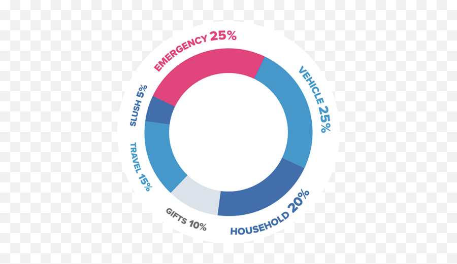 Saving Money The Ultimate Savings Guide Emoji,Tunnel Analogy For Emotions