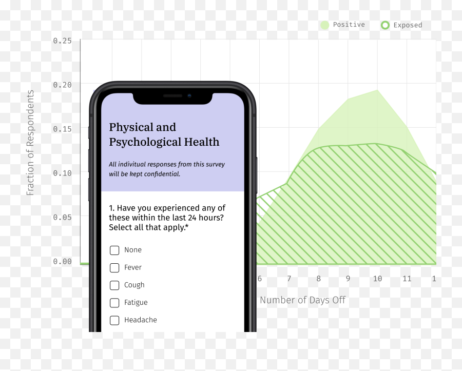 Health Worker Data Alliance Monitoring Emotional Physical - Smartphone Emoji,Emotions Anonymous Logo Png