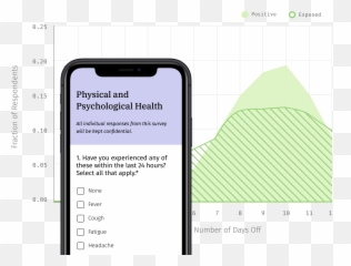 Health Worker Data Alliance Monitoring Emotional Physical - Smartphone Emoji,Emotions Anonymous Logo Png