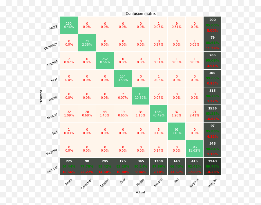 Deep Multi Emoji,Vector Face Emotion Degrees