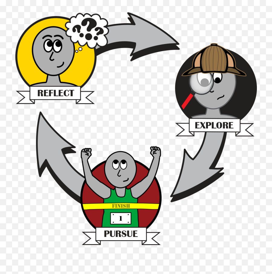 Career Services - Know Yourself Clipart Emoji,Emojis As Tools For Emotion Work Rit Library