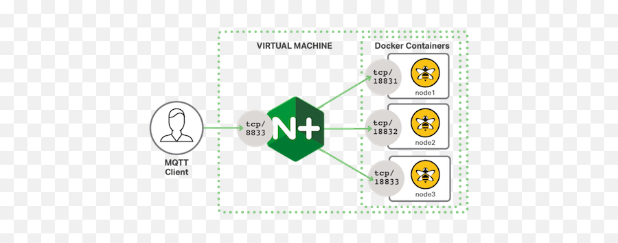 Mqtt Load Balancing And Session - Nginx Load Balancer Architecture Emoji,Uca Client Emojis