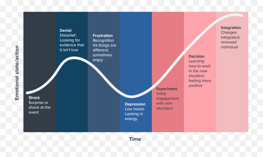 How To Be Adaptable - Statistical Graphics Emoji,Graph Of Emotions Throughout The Day