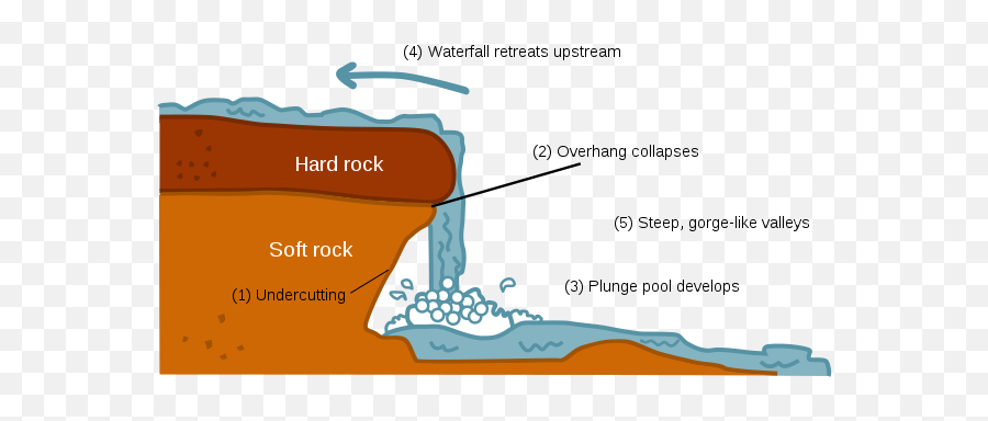 Panic Selling Drove A Waterfall Decline And Washout For The Emoji,Market Emotions Cycle Graph