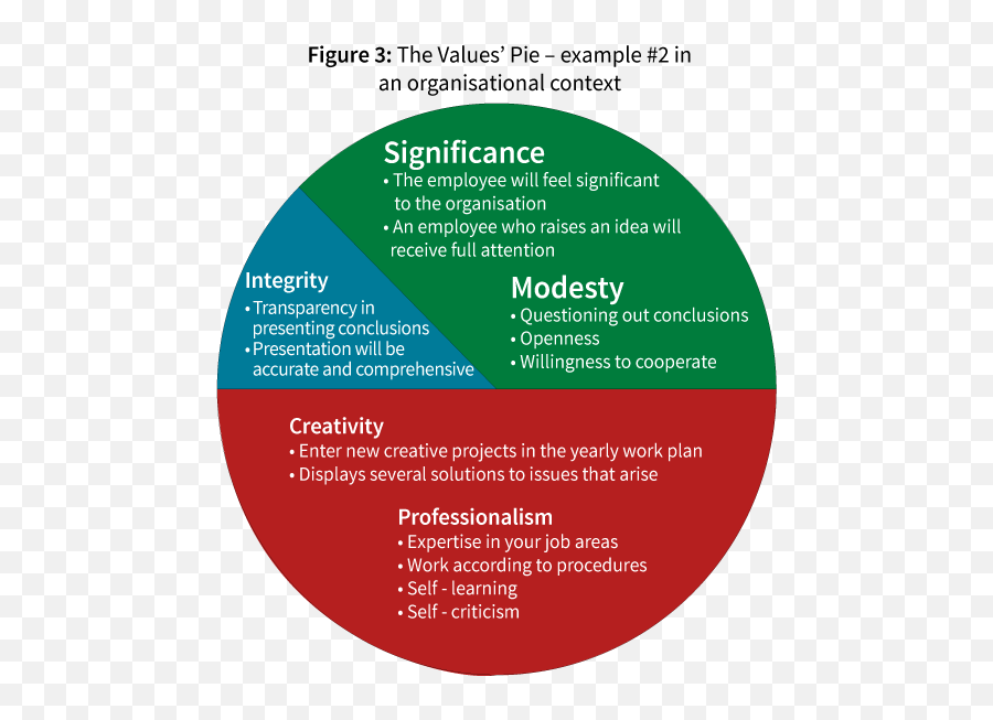 Managing By Valuesu201d Mbv Innovative Tools For Successful Emoji,I Feel Emotions Anchor Chart