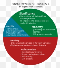 Managing By Valuesu201d Mbv Innovative Tools For Successful Emoji,I Feel Emotions Anchor Chart