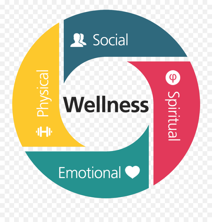 Professional Development Programs - Penn State College Of Dr Quiet Dr Diet Dr Happiness Dr Movement Emoji,Theories Of Emotion Mcat Mnemonics