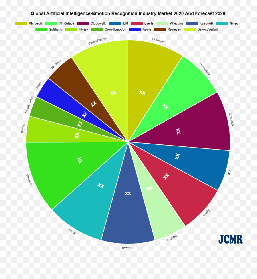 Artificial Intelligence - Music Production Software Market Share Emoji,Market Emotion