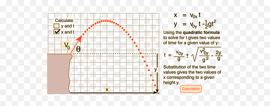 Trajectories - Hmax Projectile Motion Formula Emoji,Projectil Emotion Height Equation