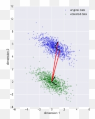 Principal Component Analysis For - Dot Emoji,Pca Shape Free Emotion