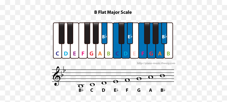 B Flat Major Scale - D Major Scale Emoji,Piano Keys Emotion On Facebook
