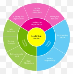 Leadership Models The Theory And The Practice Sergio Caredda - Vertical Emoji,Theories Of Emotion Chart