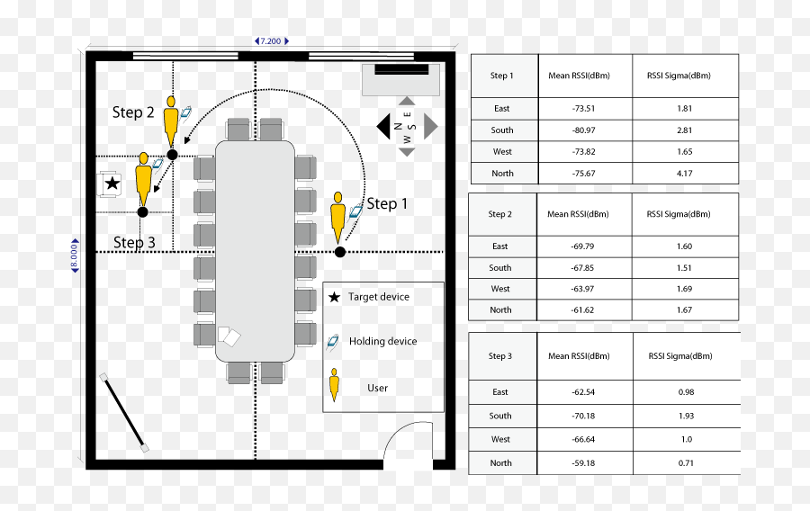 Ubiquitous Data - Vertical Emoji,Emotion Recognition Using Wireless Signals