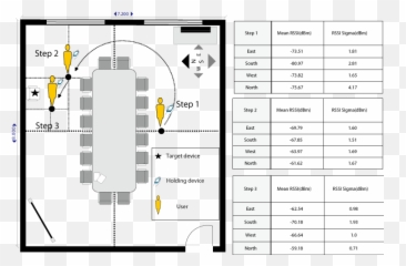 Ubiquitous Data - Vertical Emoji,Emotion Recognition Using Wireless Signals