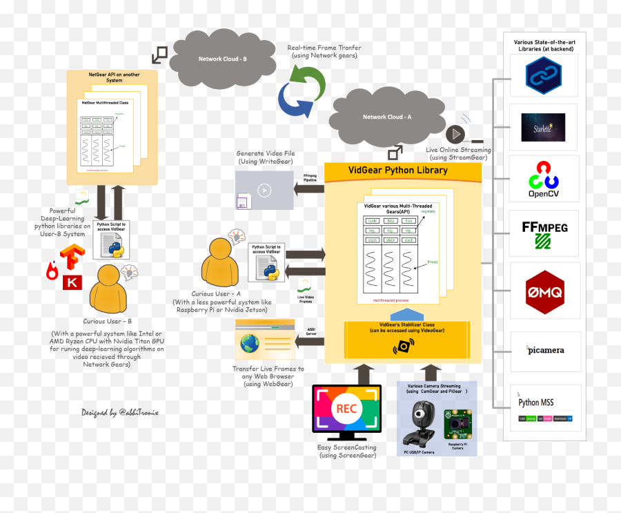A High - Performance Video Processing Python Library Emoji,Emojis Doctor Video