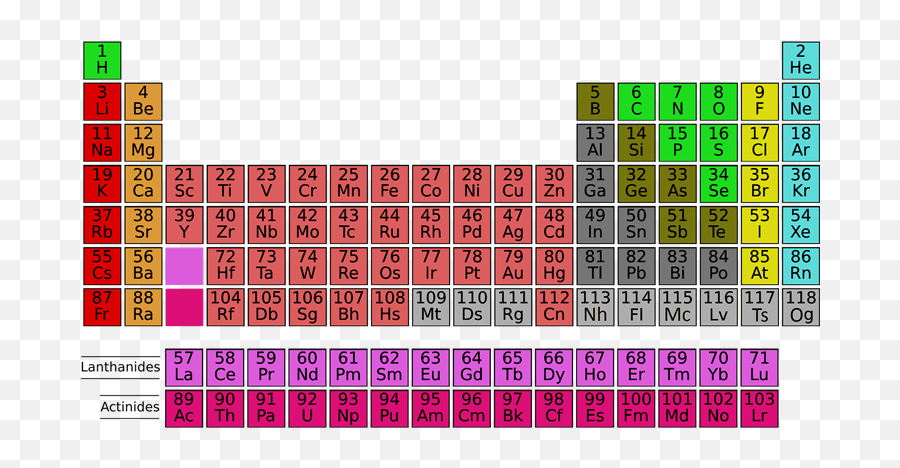 Homeschool High School Chemistry - Metals Nonmetals And Metalloids Emoji,Periodic Chart Of Human Emotions