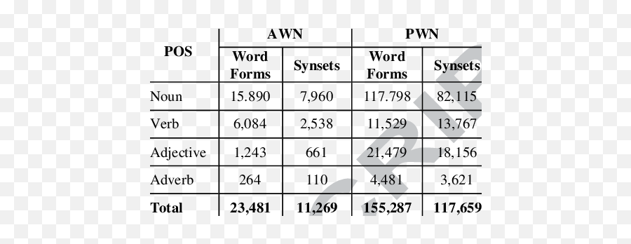 Arabic Wordnet Database Statistics - Solid Emoji,Please Respect Tables Emoticon