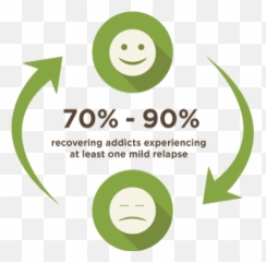 What Is The Remission Rate For Heroin Addiction - Quora Percent Of Addicts Recover Emoji,Eager Emoticon