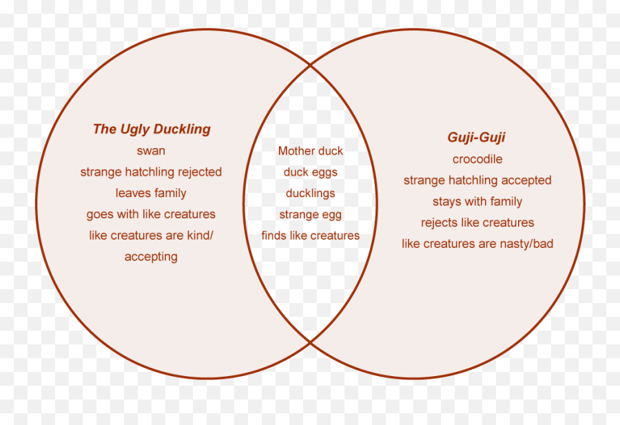 E4ac Y2 S8 Venn Diagram - Ugly Duckling Venn Diagram Emoji,Venn Diagram Comparing Emotions