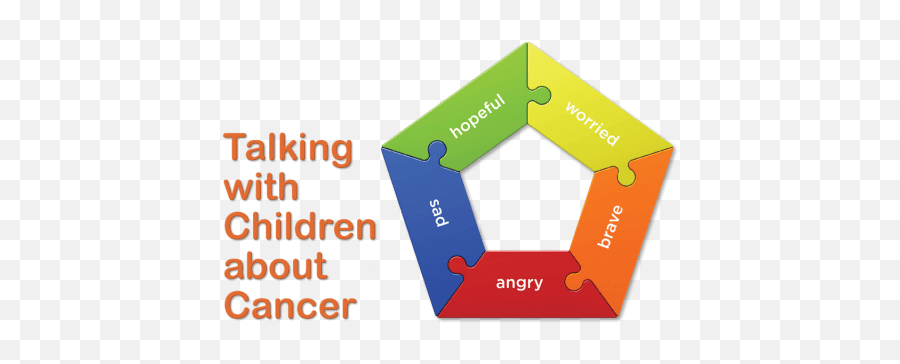 Talking With Children About Cancer Support For School - Vertical Emoji,Gastric Cancer Nursing Diagnosis Emotion