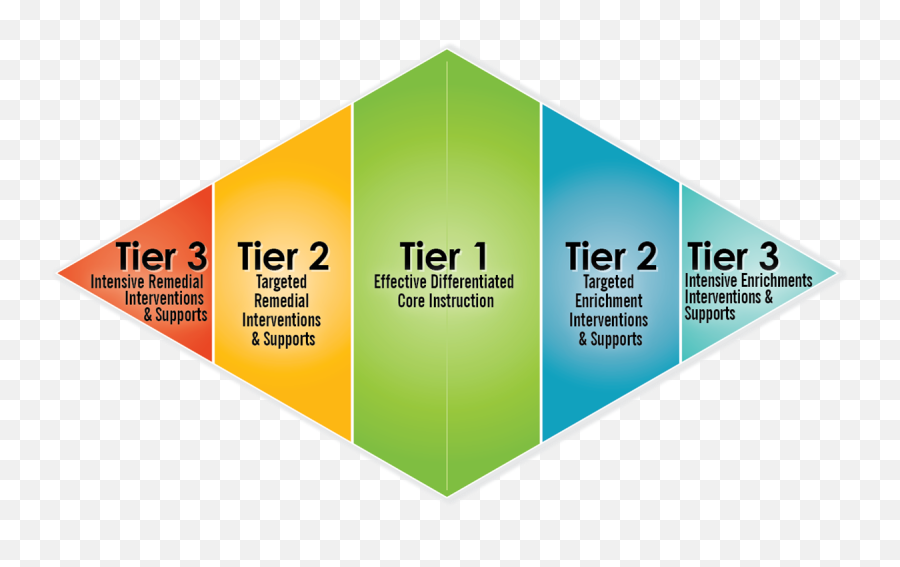 Eduporium Weekly - Mtss Education Emoji,Tier 3 Emotion Vocabulary