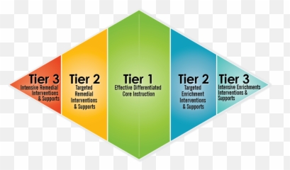 Eduporium Weekly - Mtss Education Emoji,Tier 3 Emotion Vocabulary