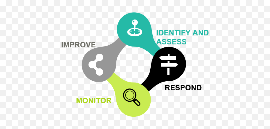 Enterprise Risk Management To Support Crisis Response U2013 A Emoji,Identifying High Risk Emotions