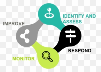 Enterprise Risk Management To Support Crisis Response U2013 A Emoji,Identifying High Risk Emotions