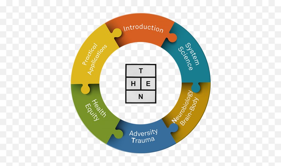 Welcome To Then Center - Then Center Emoji,School Teacher Creates Emotion Wheel